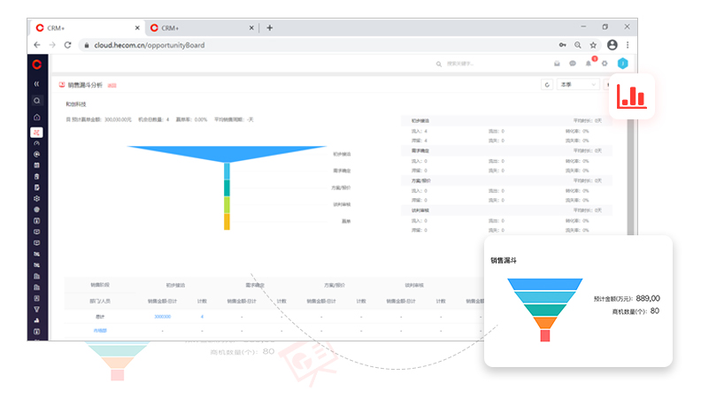 紅圈CRM銷售預(yù)測更準確