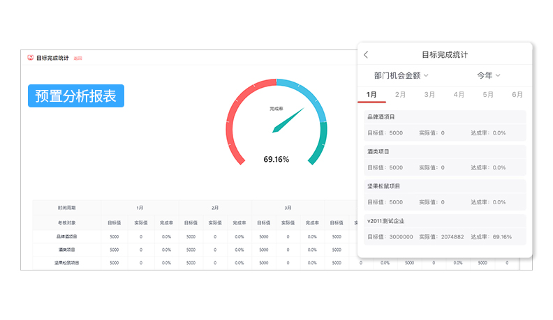 預(yù)置分析報表