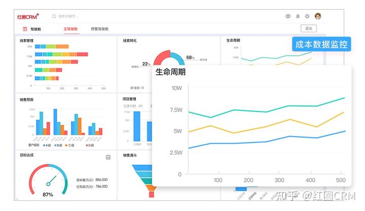 工程項目管理系統