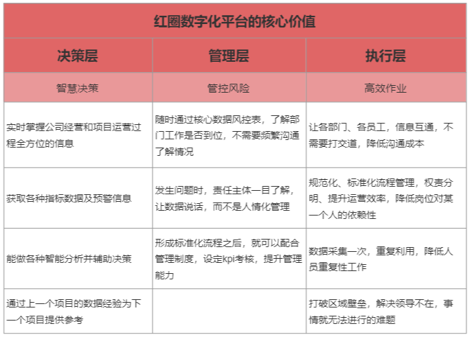 建筑企業(yè)項(xiàng)目管理軟件